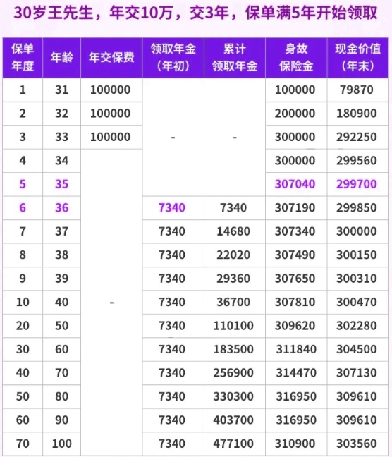 新华人寿年金保险多少钱(2024年新华年金险最新价格)