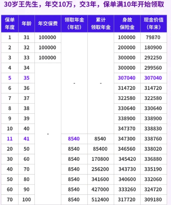 新华人寿年金保险多少钱(2024年新华年金险最新价格)