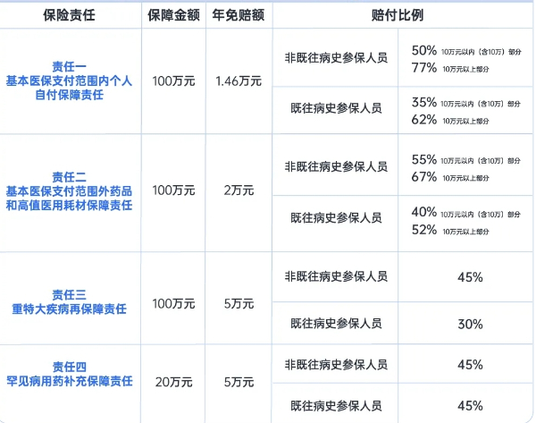 2025年度“江苏医惠保1号”正式开放参保！保障内容+参保渠道查看