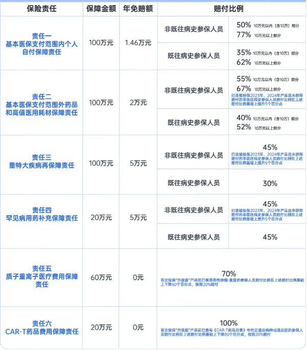 2025年度“江苏医惠保1号”正式开放参保！保障内容+参保渠道查看