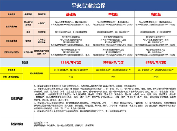 个体户开店铺买什么保险？2024开店铺买什么保险比较好？