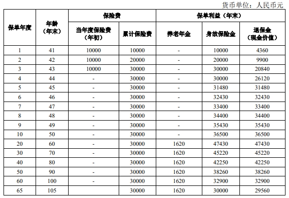 人保年金险需要交多少钱(2024年人保年金保险最新价格)