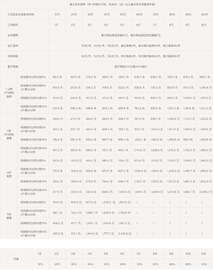 企业给员工买团体意外险怎么买，企业给员工买什么团体意外险？