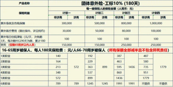 史带团体意外险产品介绍：1-6类职业、5人、70周岁可投！