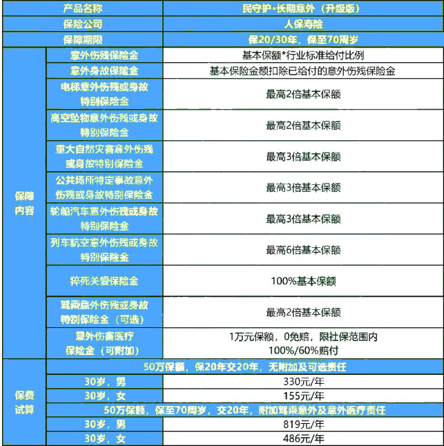 中国人保意外险多少钱?中国人保意外险保单查询