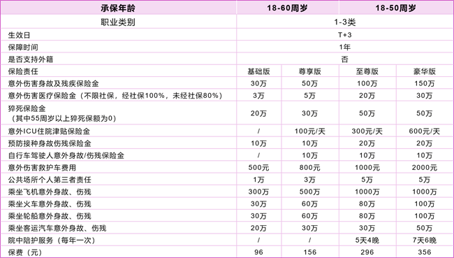 2024意外险买哪款？推荐亚太麒麟保2号意外险+价格表+无健康告知