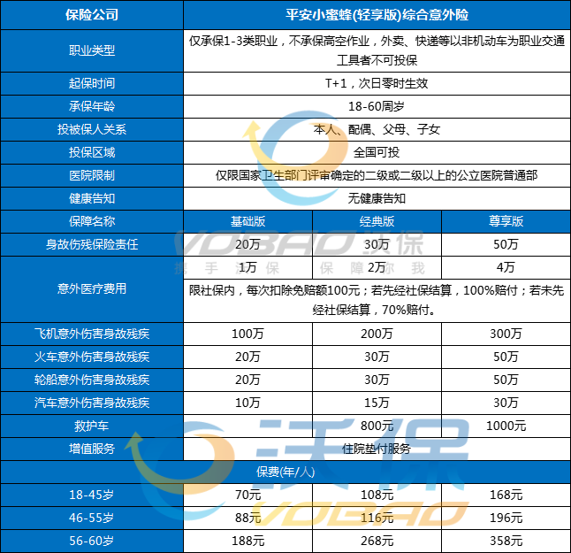 2024年无健康告知意外险，无健康告知意外险推荐!