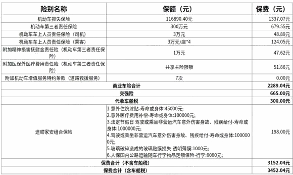 2024人保车险300万案例报价单