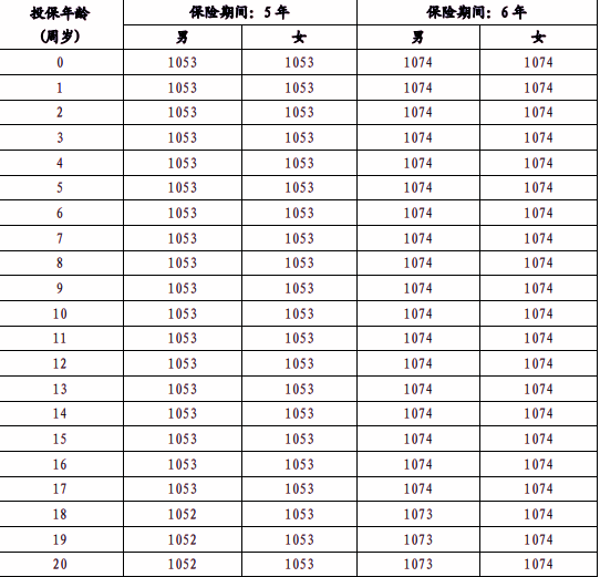 泰康丰盈3.0版两全保险(分红型)测评介绍，交5年满期收益案例+产品特色