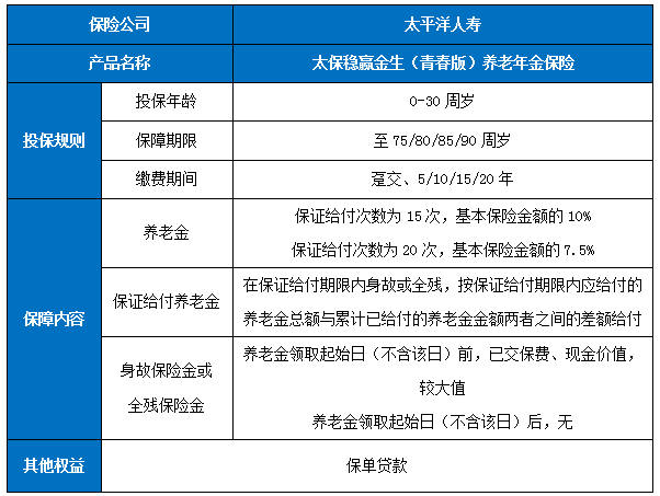 太平洋稳赢金生(青春版)养老年金保险测评(2024年最新养老钱收益介绍)