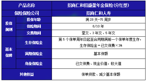 招商仁和招盛盈年金保险(分红型)怎么样?收益案例演示+现金价值