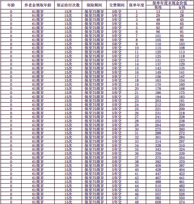 太平洋稳赢金生(青春版)养老年金保险测评(2024年最新养老钱收益介绍)