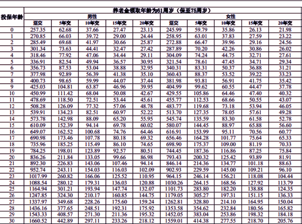 太平洋稳赢金生(青春版)养老年金保险测评(2024年最新养老钱收益介绍)