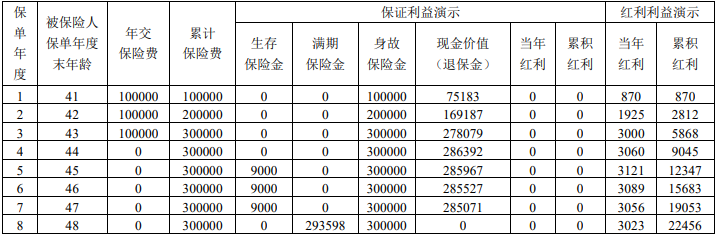 招商仁和招盛盈年金保险(分红型)怎么样?收益案例演示+现金价值