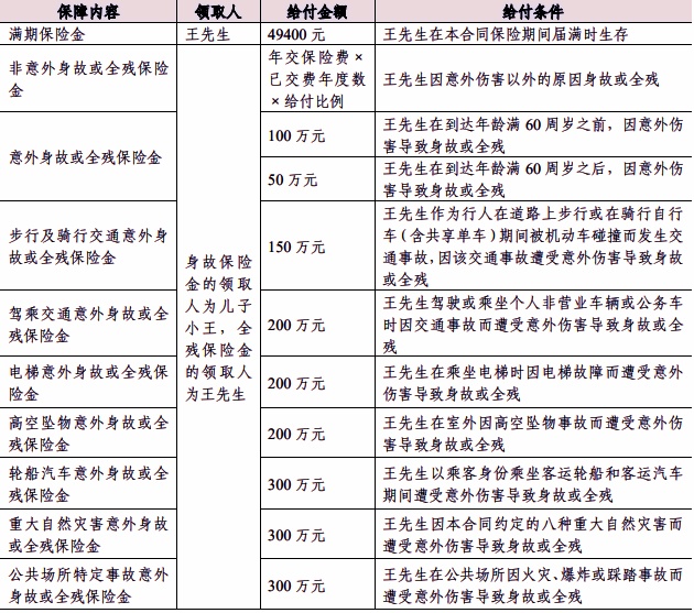 人保寿险百万身价2024两全保险怎么样？保什么？满期可退多少钱？