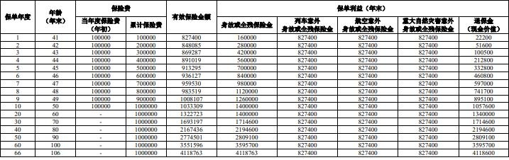 人保寿险臻悦一生终身寿险怎么样？好吗？能实现多少收益？