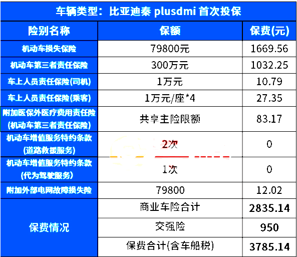 平安车险300万三者险报价明细一览，2024平安车险300万案例报价单