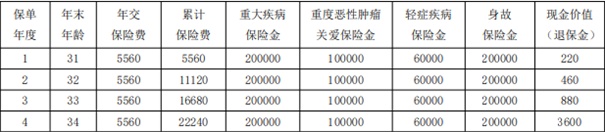 农银人寿金穗万物生(2024)重疾险怎么样？有什么特色？条款测评！