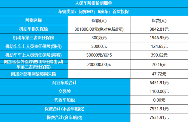 车险报价查询2024价格明细？2024新规下保费如何省钱+案例分析