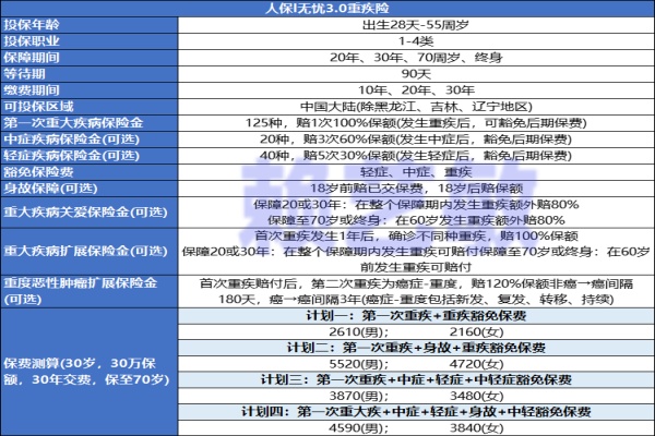 癌症也能买？人保i无忧3.0版适合哪些人投保？2024最新版核保规则