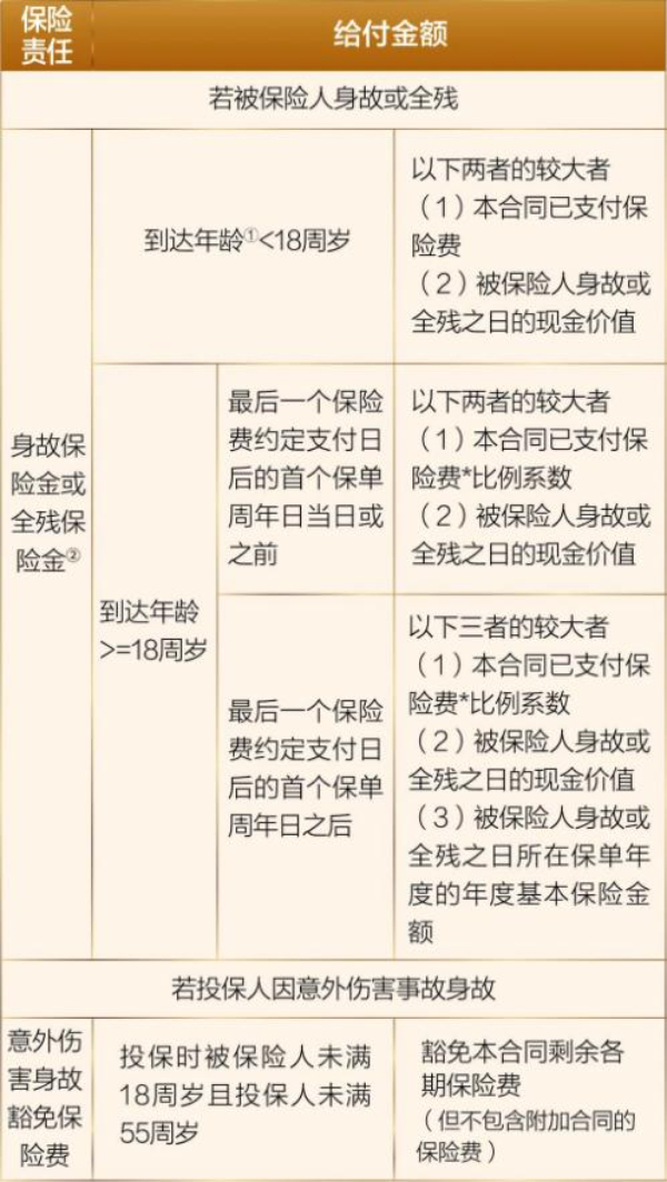 建信人寿金享世家终身寿险怎么样？2.5%年复利的现价收益有多少？