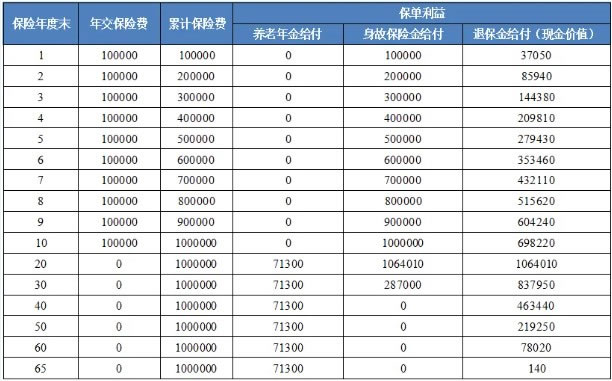 富德生命鑫禧年年(锦鲤版)养老年金保险产品介绍，收益怎么样