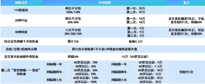 瑞泰乐享无忧(尊享版)重疾险产品介绍，保什么＋最新案例演示