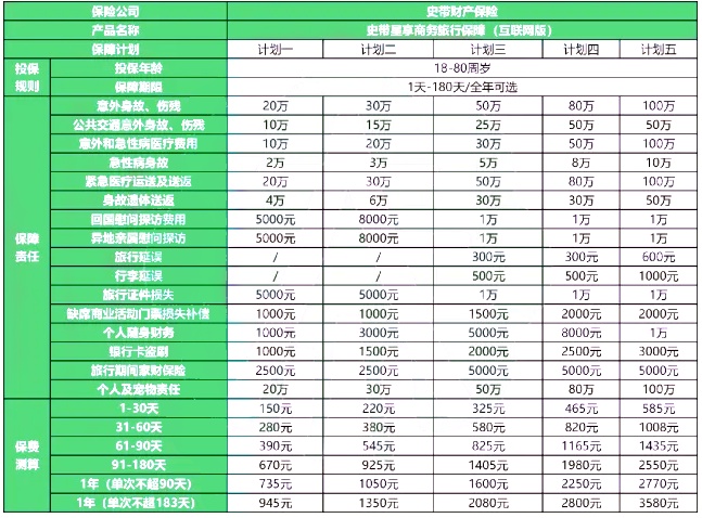 史带星享商务旅行保障(互联网版)怎么样?多少钱?值得买吗?