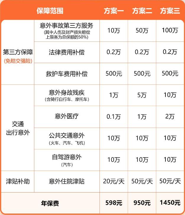 摩旅买什么保险？2024摩托车骑行旅行保险怎么买？