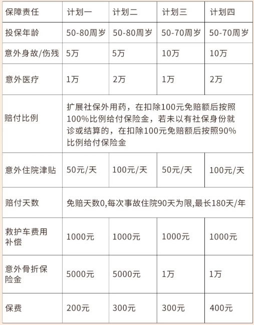 70岁以上可以买意外险吗(2024年最新70岁以上老人必买的保险解答)