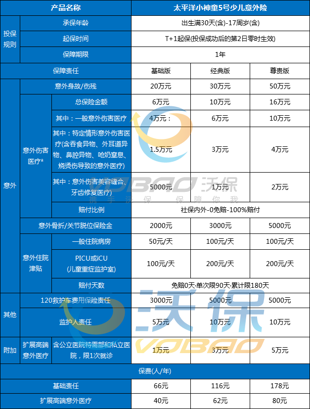 学生意外险哪家保险公司最好?2024最新学生意外险报销比例是多少钱