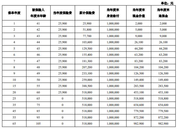 泰康传世有约2024Ⅱ终身寿险怎么样？高净值客户专属！百万身价收益演示