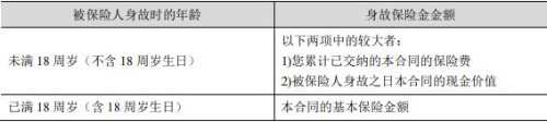 泰康传世有约2024Ⅱ终身寿险怎么样？高净值客户专属！百万身价收益演示