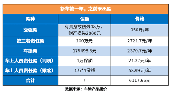 人保车险2024报价明细快速查询，人保车险报价单优惠测算