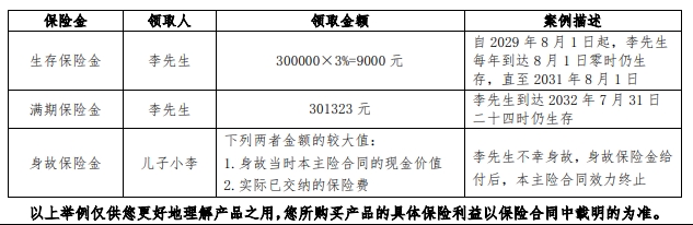 招商仁和招安鑫年金保险怎么样？能领多少钱？优点案例