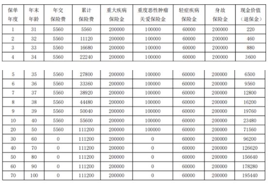 农银人寿金穗万物生2024重疾险产品测评，保障怎么样？多少钱？