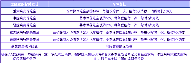 富德生命臻健康重疾险测评，保障怎么样？多少钱？值得买吗