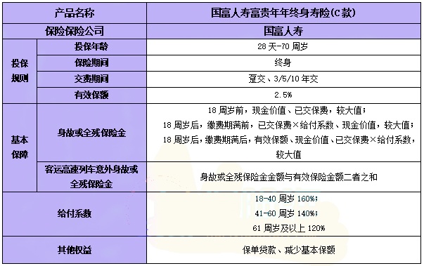 国富人寿富贵年年终身寿险(C款)怎么样?值买?产品介绍+条款