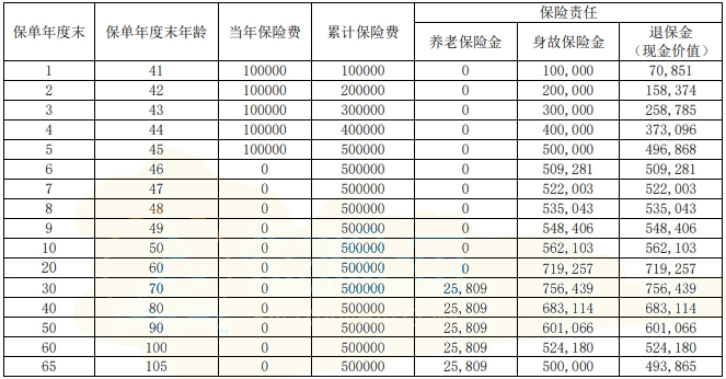 国民美好生活B05款养老年金保险怎么样?5年交收益如何?现金价值