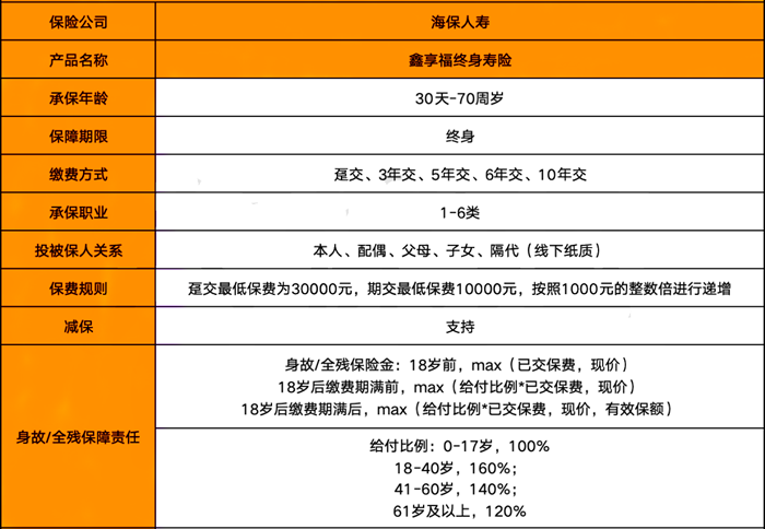 海保人寿鑫享福终身寿险怎么样?能领多少钱?案例演示