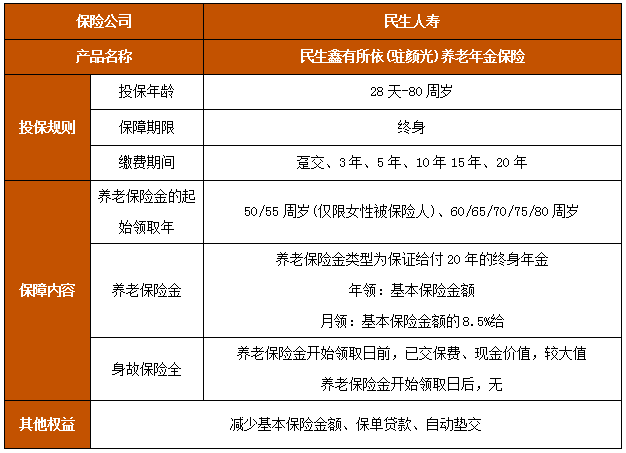 民生鑫有所依(驻颜光)养老年金保险产品介绍，附5年交养老钱收益一览表