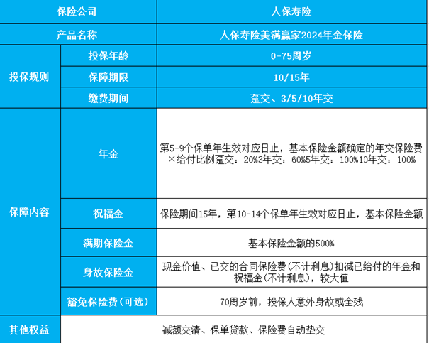 人保寿险美满赢家2024年金保险条款解读，附10年交养老钱收益一览表