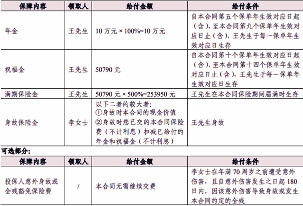 人保寿险美满赢家2024年金保险条款解读，附10年交养老钱收益一览表