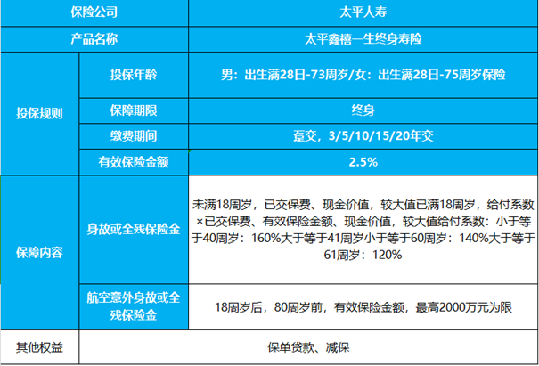 太平鑫禧一生终身寿险测评，附10年交养老钱收益一览表+保障特色