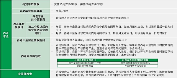 中宏养老安心养老年金保险怎么样？到88岁能领多少养老金？