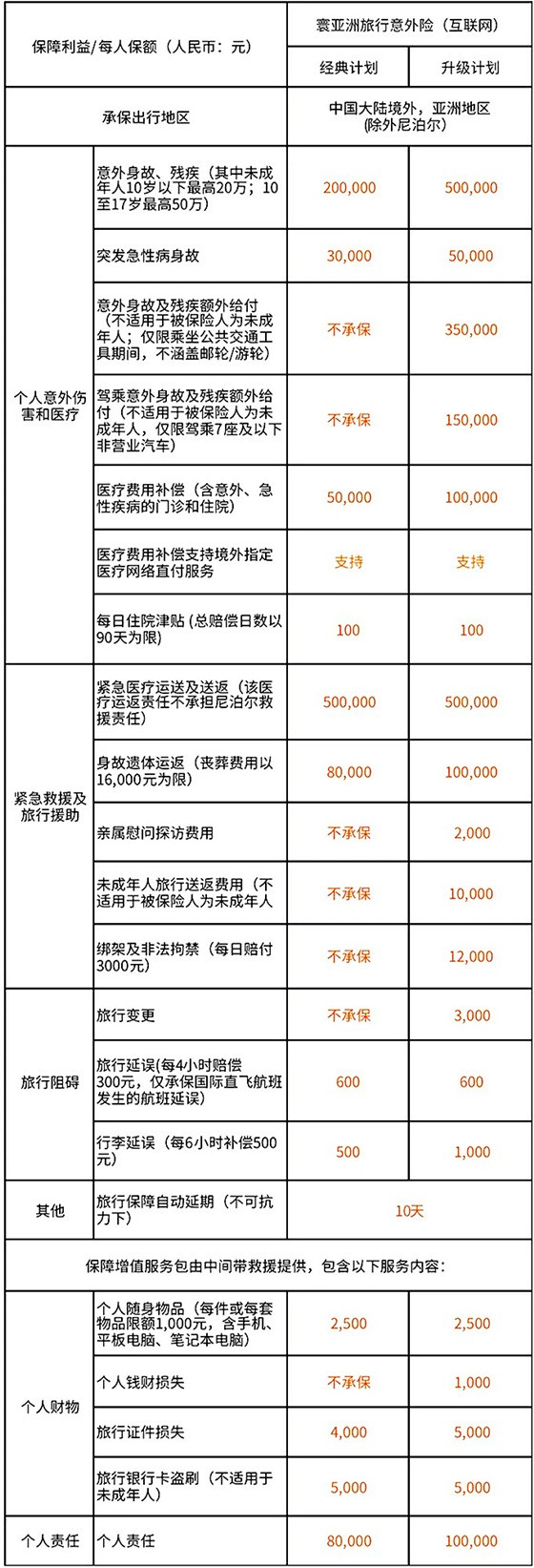 2024出国游买保险哪种好？短期出国买什么保险合适？