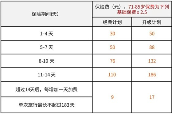 2024出国游买保险哪种好？短期出国买什么保险合适？