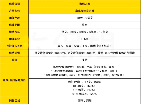 海保人寿鑫享福增额终身寿险怎么样？IRR极值可达2.38%+可搭配万能！