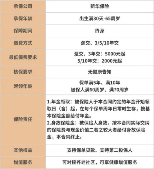 新华人寿快享福2号养老年金险怎么样？2000块起投+满5年开始领钱！