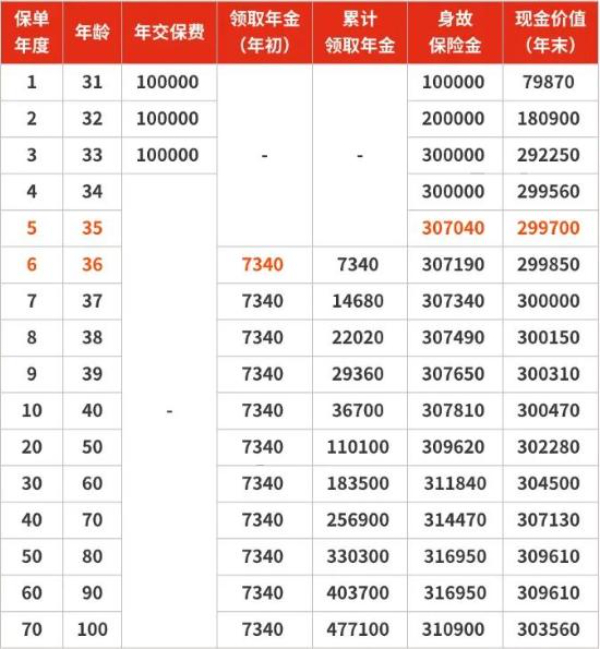 新华人寿快享福2号养老年金险怎么样？2000块起投+满5年开始领钱！